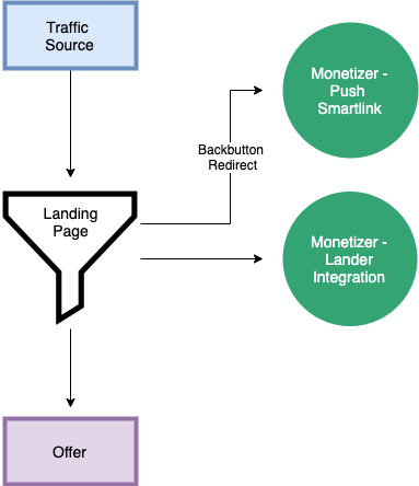 Funnel diagram