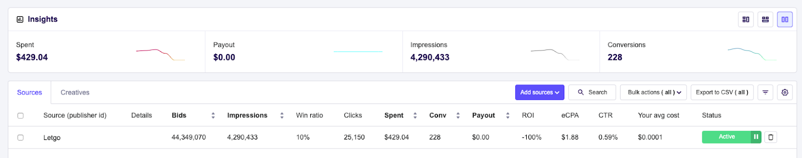 Zeropark dashboard data for 19-24 May showing CTR dropping to around 0.59 percent